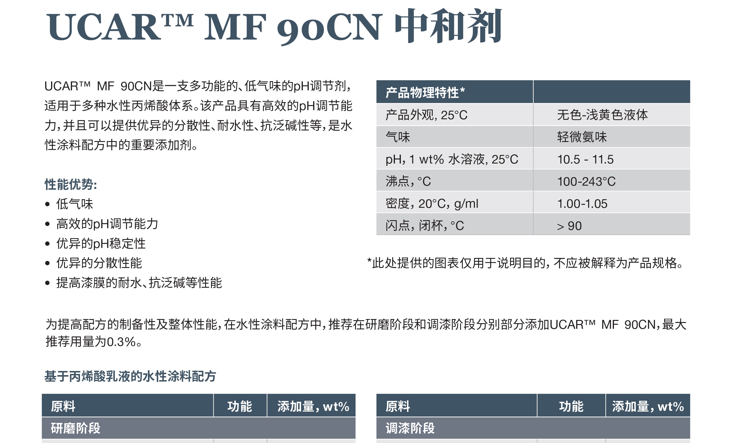 用于水性涂料配方中的非APE、非VOC类、低气味抗冻融稳定剂.